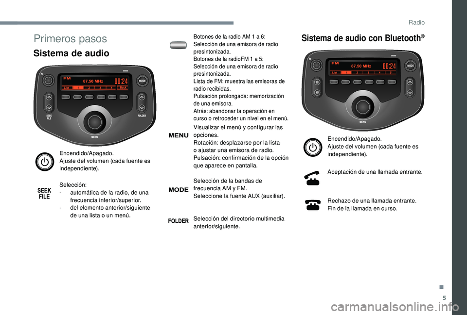 PEUGEOT 108 2018  Manual del propietario (in Spanish) 5
MODE
MODE
Primeros pasos
Sistema de audio
Encendido/Apagado.
Ajuste del volumen (cada fuente es 
independiente).
Selección:
- 
a
 utomática de la radio, de una 
frecuencia inferior/superior.
-
 
d
