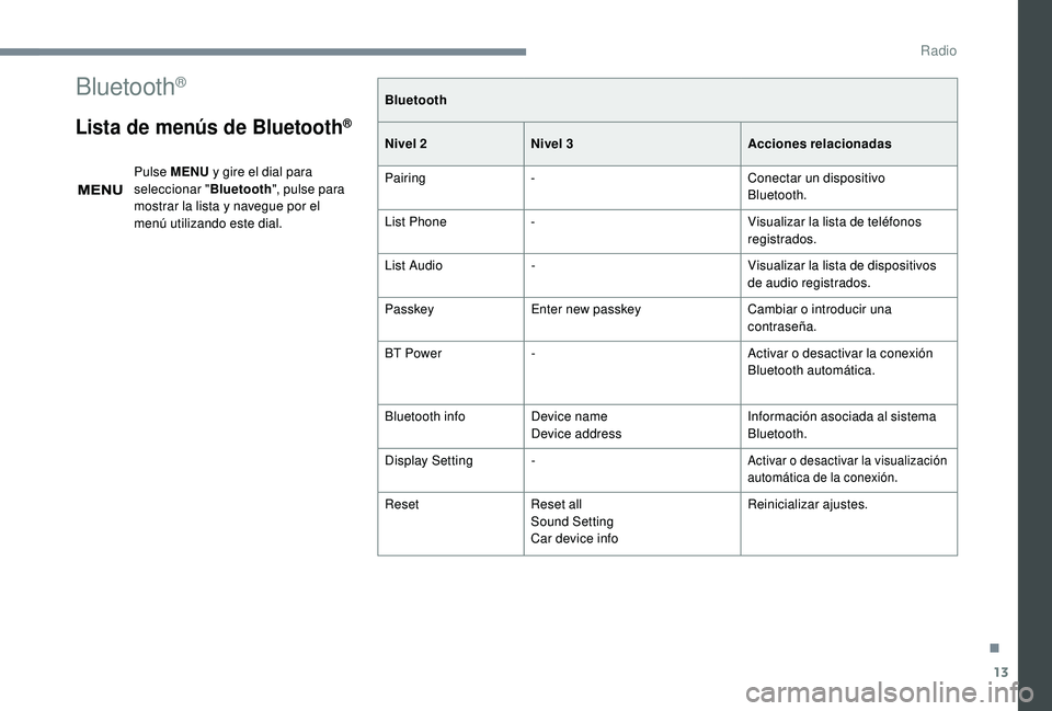 PEUGEOT 108 2018  Manual del propietario (in Spanish) 13
Bluetooth®
Lista de menús de Bluetooth®
Pulse MENU y   gire el dial para 
seleccionar " Bluetooth", pulse para 
mostrar la lista y
  navegue por el 
menú utilizando este dial. Bluetooth