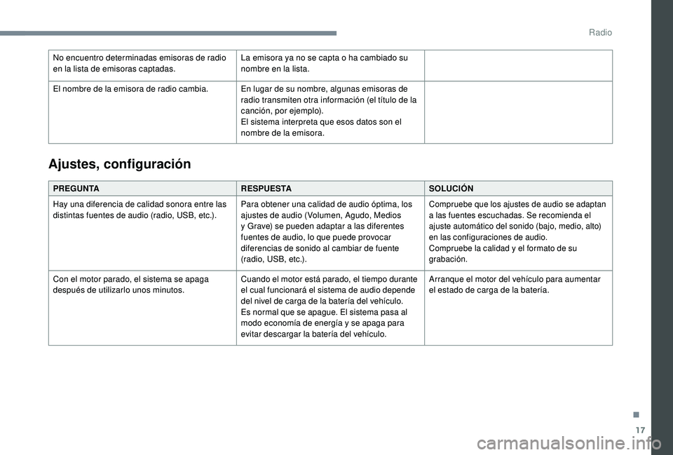 PEUGEOT 108 2018  Manual del propietario (in Spanish) 17
No encuentro determinadas emisoras de radio 
en la lista de emisoras captadas.La emisora ya no se capta o
  ha cambiado su 
nombre en la lista.
El nombre de la emisora de radio cambia. En lugar de 