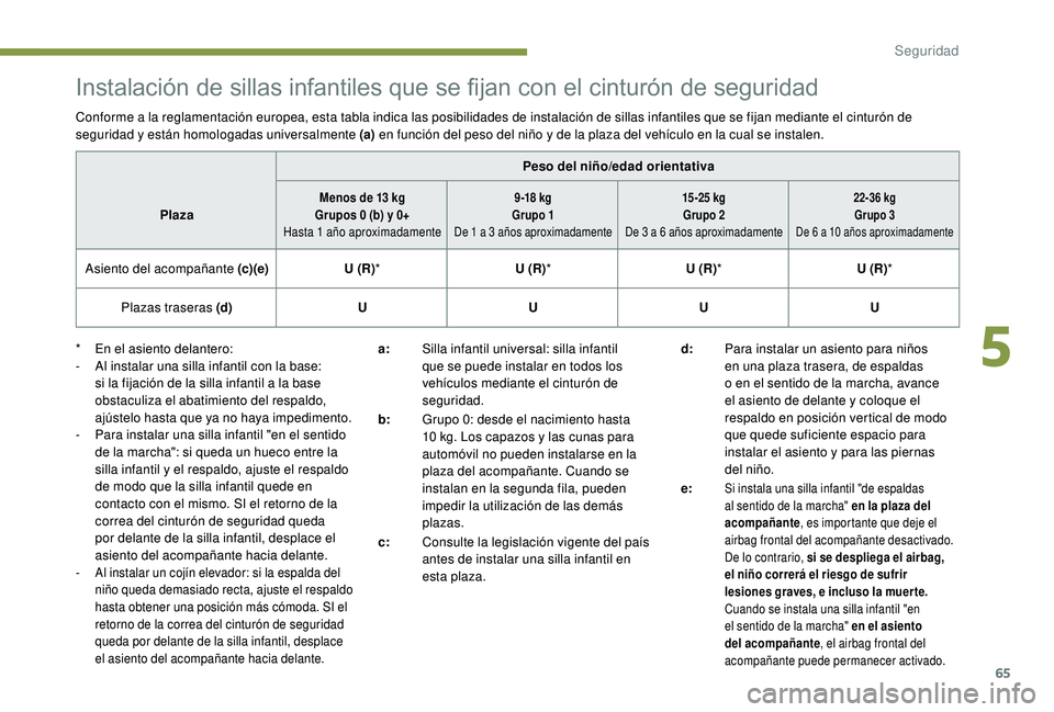 PEUGEOT 108 2018  Manual del propietario (in Spanish) 65
Instalación de sillas infantiles que se fijan con el cinturón de seguridad
Conforme a la reglamentación europea, esta tabla indica las posibilidades de instalación de sillas infantiles que se f