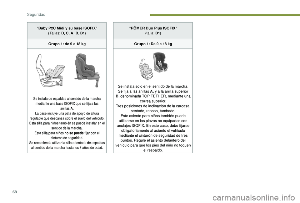 PEUGEOT 108 2018  Manual del propietario (in Spanish) 68
"Baby P2C Midi y   su base ISOFIX"
(Tallas: D, C, A, B, B1 )
Grupo 1: de 9
  a 18   kg
Se instala de espaldas al sentido de la marcha mediante una base ISOFIX que se fija a   las  
anillas 