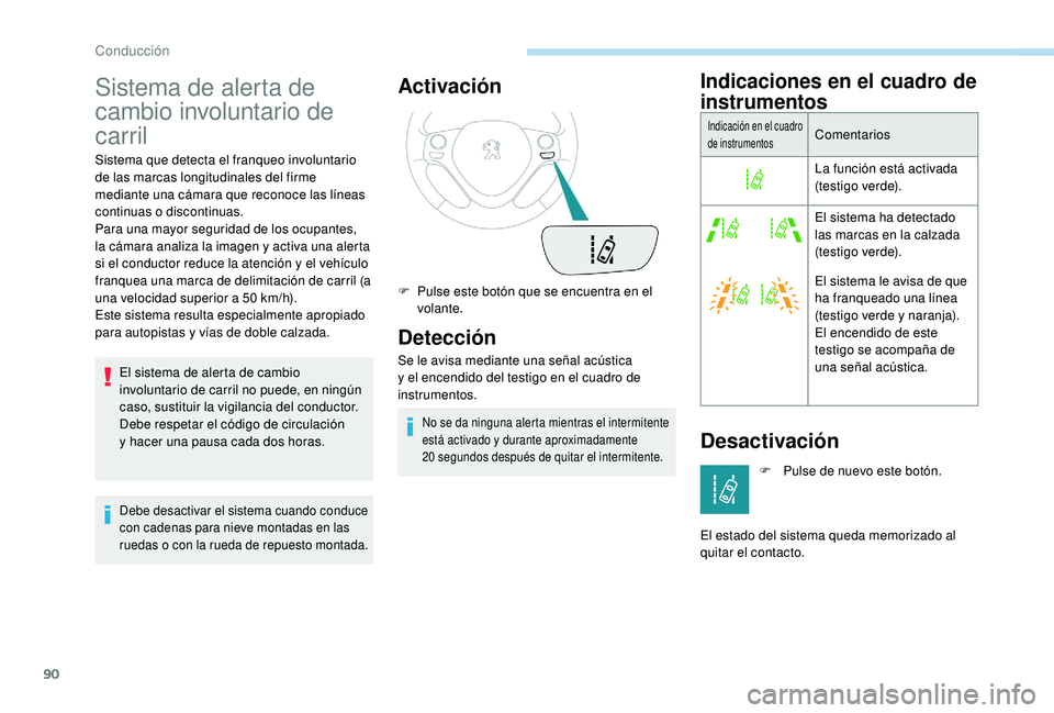 PEUGEOT 108 2018  Manual del propietario (in Spanish) 90
Sistema de alerta de 
cambio involuntario de 
carril
Sistema que detecta el franqueo involuntario 
de las marcas longitudinales del firme 
mediante una cámara que reconoce las líneas 
continuas o