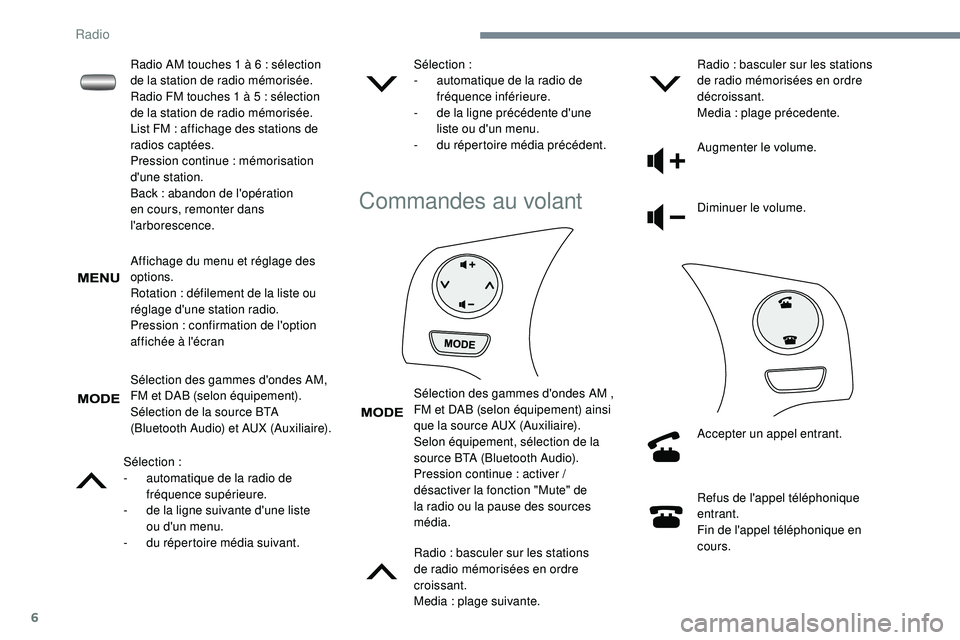 PEUGEOT 108 2018 Manuel du propriétaire (in French) 6
Affichage du menu et réglage des
options.
Rotation : défilement de la liste ou
réglage d'une station radio.
Pression
: confirmation de l'option
affichée à l'écran
Sélection PEUGEOT 108 2018 Manuel du propriétaire (in French) 6
Affichage du menu et réglage des
options.
Rotation : défilement de la liste ou
réglage d'une station radio.
Pression
: confirmation de l'option
affichée à l'écran
Sélection
