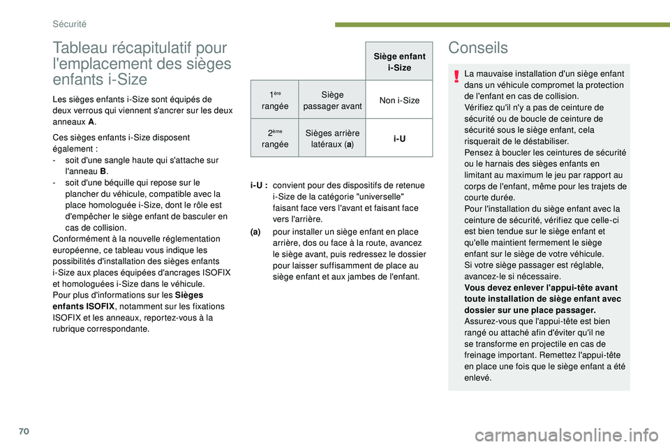 PEUGEOT 108 2018 Manuel du propriétaire (in French) 70
Tableau récapitulatif pour
l'emplacement des sièges
enfants i-Size
Les sièges enfants i-Size sont équipés de
deux verrous qui viennent s'ancrer sur les deux
anneaux A.
Ces sièges PEUGEOT 108 2018 Manuel du propriétaire (in French) 70
Tableau récapitulatif pour
l'emplacement des sièges
enfants i-Size
Les sièges enfants i-Size sont équipés de
deux verrous qui viennent s'ancrer sur les deux
anneaux A.
Ces sièges