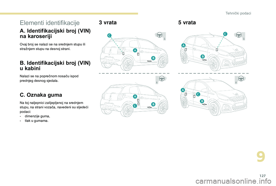 PEUGEOT 108 2018  Upute Za Rukovanje (in Croatian) 127
Elementi identifikacije
A. Identifikacijski broj (VIN) 
na karoseriji
Ovaj broj se nalazi se na srednjem stupu ili 
stražnjem stupu na desnoj strani.
B. Identifikacijski broj (VIN) 
u kabini
Nala