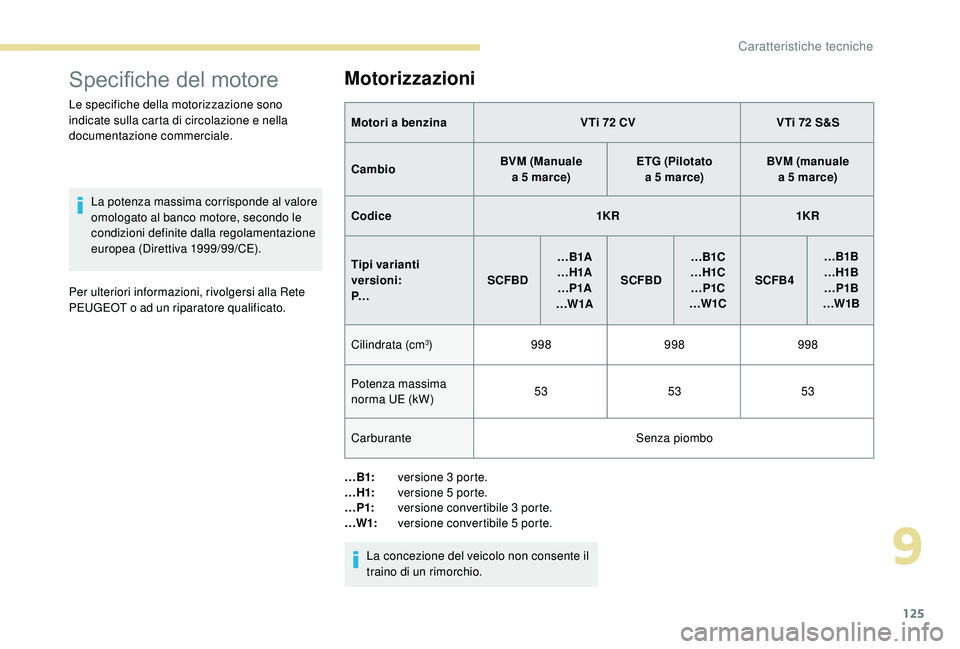 PEUGEOT 108 2018  Manuale duso (in Italian) 125
Specifiche del motore
Le specifiche della motorizzazione sono 
indicate sulla carta di circolazione e nella 
documentazione commerciale.La potenza massima corrisponde al valore 
omologato al banco