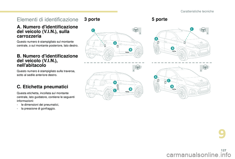 PEUGEOT 108 2018  Manuale duso (in Italian) 127
Elementi di identificazione
A. Numero d'identificazione 
del veicolo (V.I.N.), sulla 
carrozzeria
Questo numero è stampigliato sul montante 
centrale, o sul montante posteriore, lato destro.
