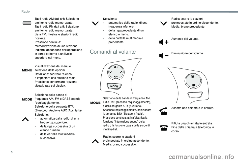 PEUGEOT 108 2018 Manuale duso (in Italian) 6
Visualizzazione del menu e
selezione delle opzioni.
Rotazione: scorrere l'elenco
o impostare una stazione radio.
Pressione: confermare l'opzione
visualizzata sul display.
Selezione delle PEUGEOT 108 2018 Manuale duso (in Italian) 6
Visualizzazione del menu e
selezione delle opzioni.
Rotazione: scorrere l'elenco
o impostare una stazione radio.
Pressione: confermare l'opzione
visualizzata sul display.
Selezione delle