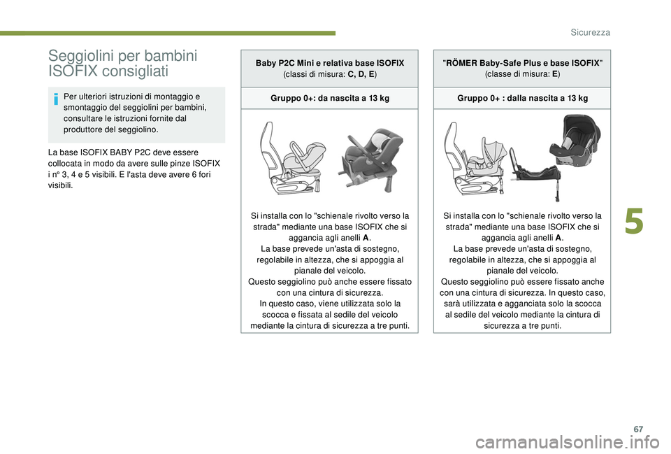 PEUGEOT 108 2018 Manuale duso (in Italian) 67
Seggiolini per bambini
ISOFIX consigliati
Per ulteriori istruzioni di montaggio e
smontaggio del seggiolini per bambini,
consultare le istruzioni fornite dal
produttore del seggiolino.
La base PEUGEOT 108 2018 Manuale duso (in Italian) 67
Seggiolini per bambini
ISOFIX consigliati
Per ulteriori istruzioni di montaggio e
smontaggio del seggiolini per bambini,
consultare le istruzioni fornite dal
produttore del seggiolino.
La base
