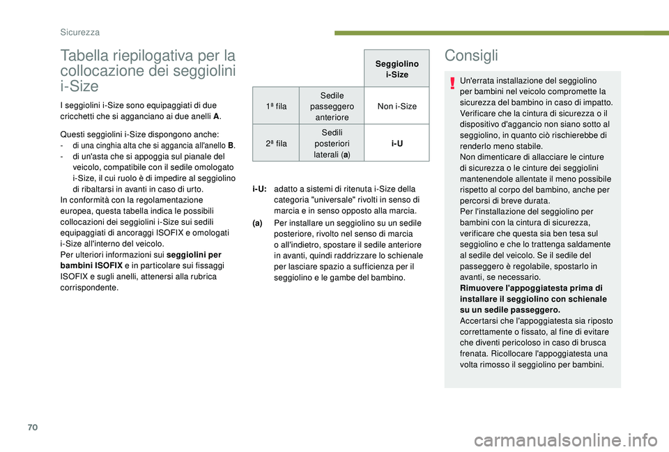 PEUGEOT 108 2018 Manuale duso (in Italian) 70
Tabella riepilogativa per la
collocazione dei seggiolini
i-Size
I seggiolini i-Size sono equipaggiati di due
cricchetti che si agganciano ai due anelli A.
Questi seggiolini i-Size dispongono anc PEUGEOT 108 2018 Manuale duso (in Italian) 70
Tabella riepilogativa per la
collocazione dei seggiolini
i-Size
I seggiolini i-Size sono equipaggiati di due
cricchetti che si agganciano ai due anelli A.
Questi seggiolini i-Size dispongono anc