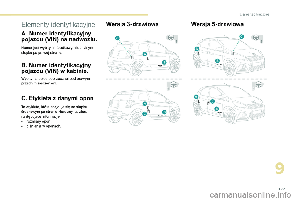 PEUGEOT 108 2018  Instrukcja obsługi (in Polish) 127
Elementy identyfikacyjne
A. Numer identyfikacyjny 
pojazdu (VIN) na nadwoziu.
Numer jest wybity na środkowym lub tylnym 
słupku po prawej stronie.
B. Numer identyfikacyjny 
pojazdu (VIN) w kabin