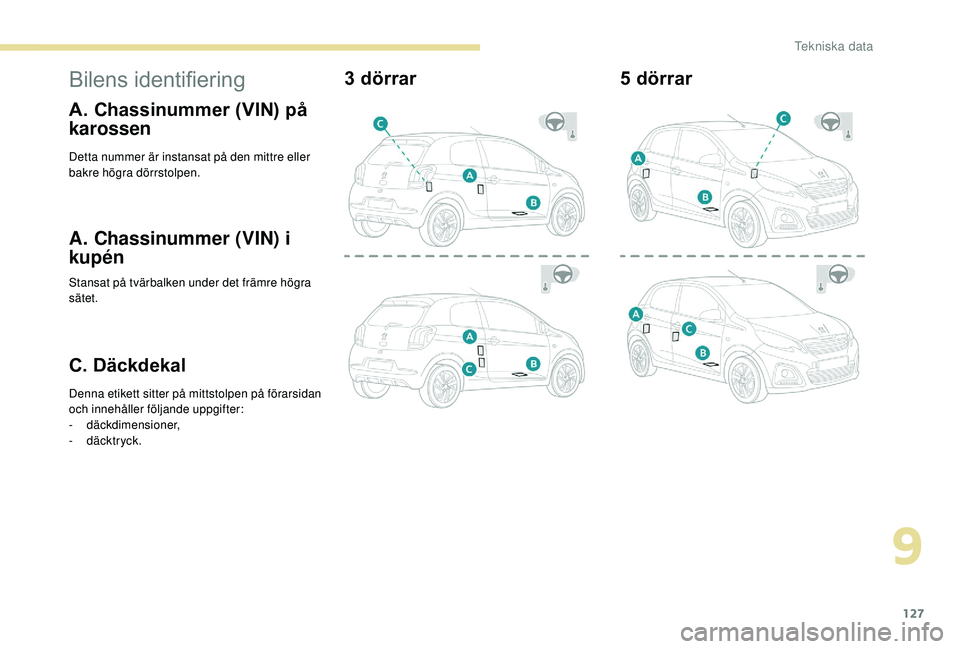 PEUGEOT 108 2018  Bruksanvisningar (in Swedish) 127
Bilens	identifiering
A. Chassinummer (VIN) på 
karossen
Detta nummer är instansat på den mittre eller 
bakre högra dörrstolpen.
A. Chassinummer (VIN) i 
kupén
Stansat på tvärbalken under d