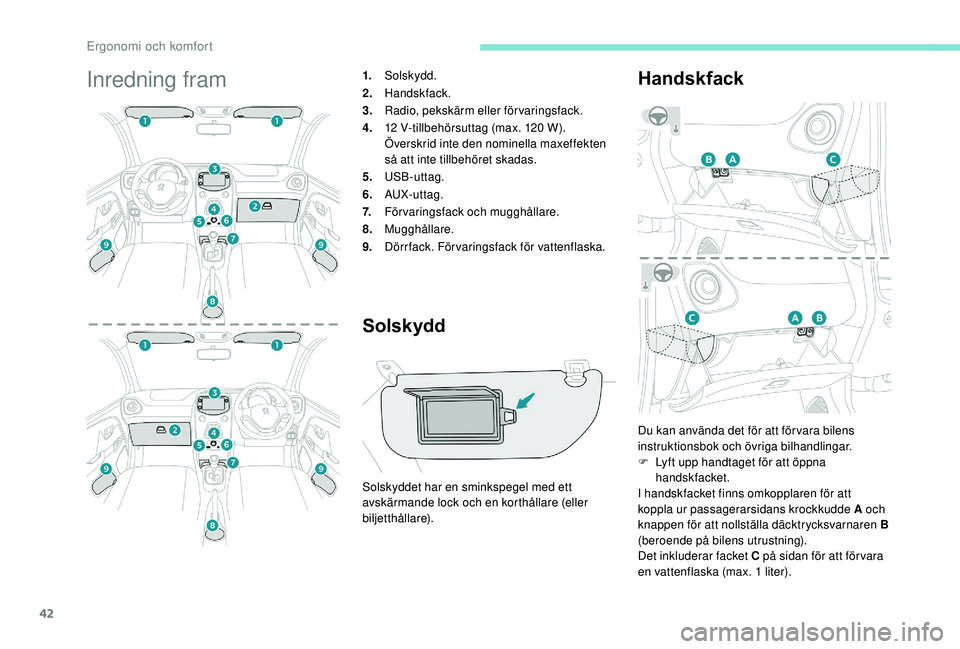 PEUGEOT 108 2018  Bruksanvisningar (in Swedish) 42
Inredning fram1.Solskydd.
2. Handskfack.
3. Radio, pekskärm eller förvaringsfack.
4. 12
  V-tillbehörsuttag (max. 120   W). 
Överskrid inte den nominella maxeffekten 
så att inte tillbehöret 