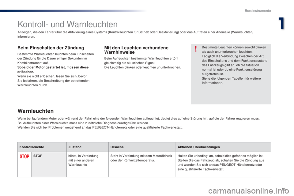 PEUGEOT 108 2016 Betriebsanleitungen (in German) 15
108 _de_Chap01_instrument- de-bord_ed01-2016
Kontroll- und Warnleuchten
Bestimmte Leuchten können sowohl blinken
als auch ununterbrochen leuchten.
Lediglich die Verbindung zwischen der Ar t
des PEUGEOT 108 2016 Betriebsanleitungen (in German) 15
108 _de_Chap01_instrument- de-bord_ed01-2016
Kontroll- und Warnleuchten
Bestimmte Leuchten können sowohl blinken
als auch ununterbrochen leuchten.
Lediglich die Verbindung zwischen der Ar t
des