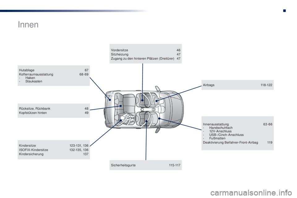 PEUGEOT 108 2016  Betriebsanleitungen (in German) 5
108_de_Chap00b_vue-ensemble_ed01-2016
Hutablage 67
Kofferraumausstattung  68- 69
-
 H

aken
-
 S

taukasten
Innen
Kindersitze 1 23-131, 136
ISOFIX-Kindersitze 1 32-135, 136
Kindersicherung
 

137
R