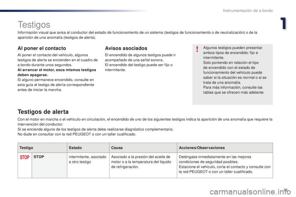 PEUGEOT 108 2016 Manual del propietario (in Spanish) 15
108_es_Chap01_instrument-de-bord_ed01-2016
Testigos
Algunos testigos pueden presentar
ambos tipos de encendido: fijo e
intermitente.
Solo poniendo en relación el tipo
de encendido con el estado PEUGEOT 108 2016 Manual del propietario (in Spanish) 15
108_es_Chap01_instrument-de-bord_ed01-2016
Testigos
Algunos testigos pueden presentar
ambos tipos de encendido: fijo e
intermitente.
Solo poniendo en relación el tipo
de encendido con el estado