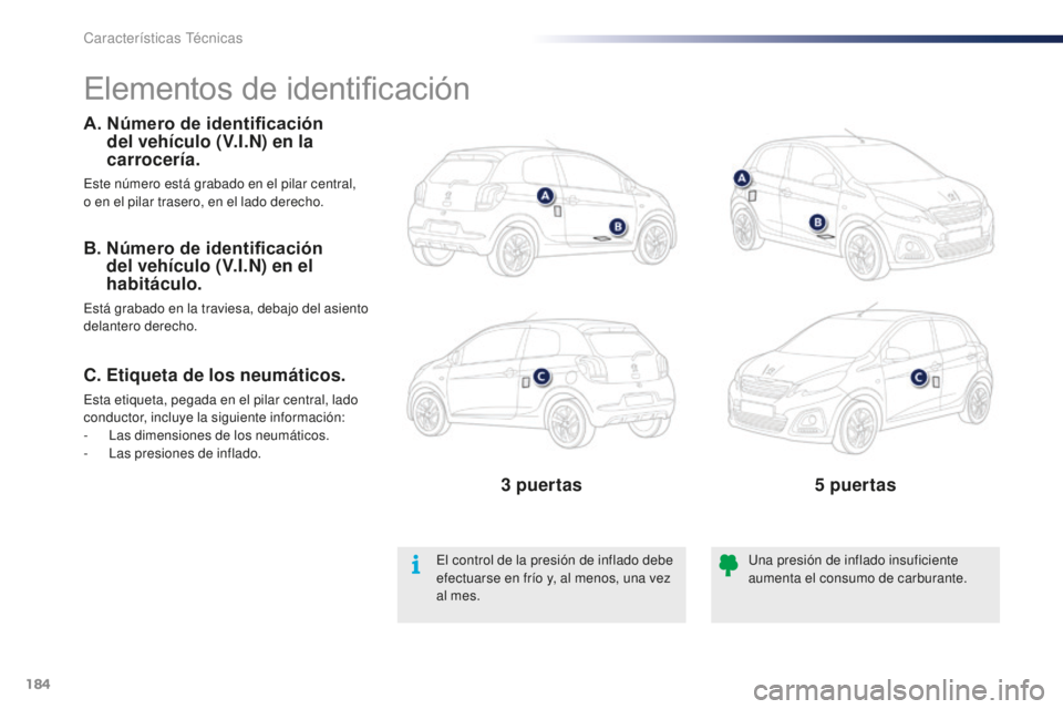 PEUGEOT 108 2016  Manual del propietario (in Spanish) 184
108_es_Chap09_caracteristiques-techniques_ed01-2016
Elementos de identificación
A.  Número de identificación del vehículo (V.I.N) en la 
carrocería.
Este número está grabado en el pilar cen