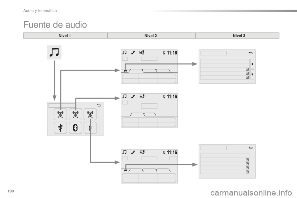 PEUGEOT 108 2016  Manual del propietario (in Spanish) 190
108_es_Chap10a_Autoradio-Toyota-tactile-1_ed01-2016
Fuente de audio
Nivel 1Nivel 2 Nivel 3 
Audio y telemática  