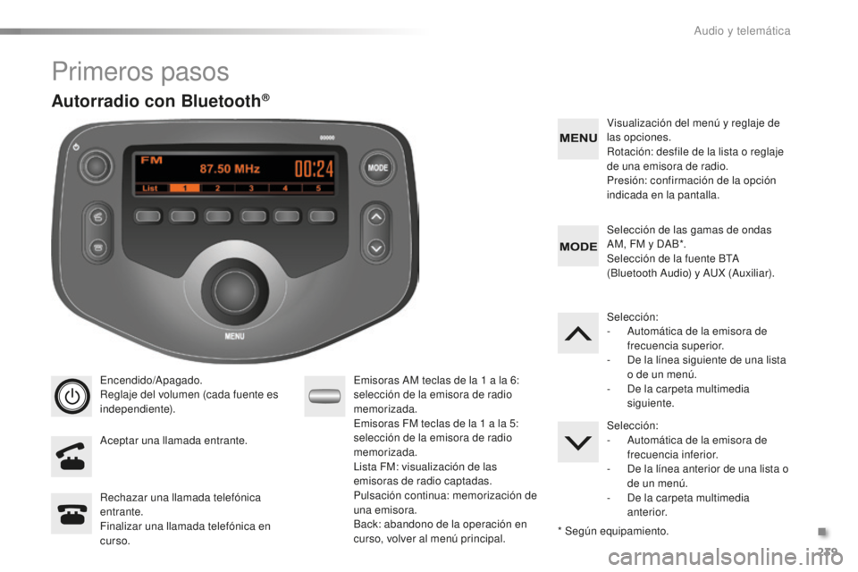 PEUGEOT 108 2016  Manual del propietario (in Spanish) 239
108_es_Chap10b_Autoradio-Toyota-2_ed01-2016
Primeros pasos
Encendido/Apagado.
Reglaje del volumen (cada fuente es 
independiente).
Aceptar una llamada entrante.Emisoras AM teclas de la 1
  a la 6:
