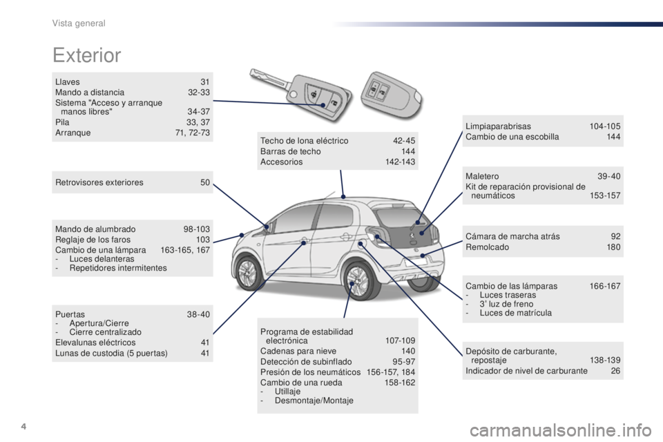 PEUGEOT 108 2016 Manual del propietario (in Spanish) 4
108_es_Chap00b_vue-ensemble_ed01-2016
Llaves 31
Mando a distancia 3 2-33
Sistema "Acceso y arranque manos libres"
3
4-37
Pila
3
3, 37
Arranque
7
1, 72-73
Exterior
Retrovisores ex PEUGEOT 108 2016 Manual del propietario (in Spanish) 4
108_es_Chap00b_vue-ensemble_ed01-2016
Llaves 31
Mando a distancia 3 2-33
Sistema "Acceso y arranque manos libres"
3
4-37
Pila
3
3, 37
Arranque
7
1, 72-73
Exterior
Retrovisores ex