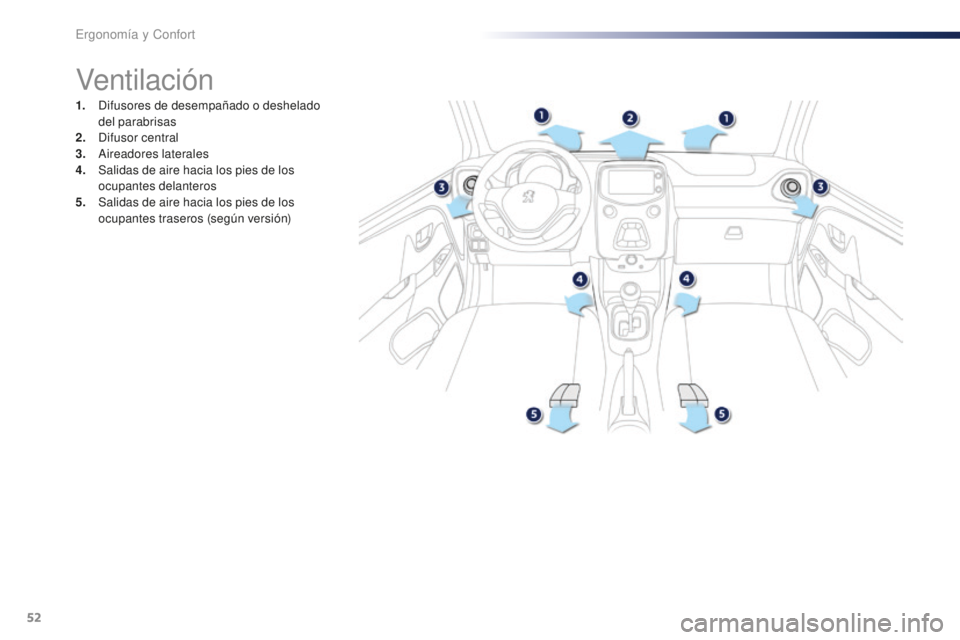 PEUGEOT 108 2016  Manual del propietario (in Spanish) 52
108_es_Chap03_ergonomie-confort_ed01-2016
Ventilac i ón
1. Difusores de desempañado o deshelado del parabrisas
2.
 D

ifusor central
3.
 A

ireadores laterales
4.
 S

alidas de aire hacia los pie