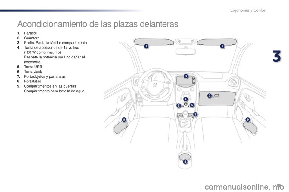 PEUGEOT 108 2016  Manual del propietario (in Spanish) 63
108_es_Chap03_ergonomie-confort_ed01-2016
Acondicionamiento de las plazas delanteras
1. Parasol
2. G uantera
3.
 R

adio, Pantalla táctil o compartimento
4.
 T

oma de accesorios de 12   voltios  