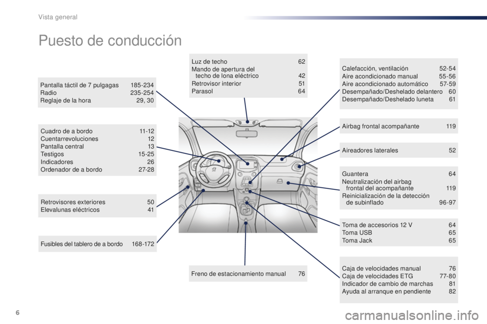 PEUGEOT 108 2016 Manual del propietario (in Spanish) 6
108_es_Chap00b_vue-ensemble_ed01-2016
Fusibles del tablero de a bordo 168 -172
Puesto de conducción
Retrovisores exteriores 5 0
Elevalunas eléctricos 4 1Luz de techo
6
2
Mando de apertura del PEUGEOT 108 2016 Manual del propietario (in Spanish) 6
108_es_Chap00b_vue-ensemble_ed01-2016
Fusibles del tablero de a bordo 168 -172
Puesto de conducción
Retrovisores exteriores 5 0
Elevalunas eléctricos 4 1Luz de techo
6
2
Mando de apertura del