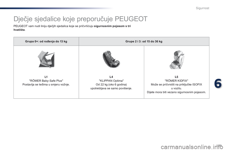 PEUGEOT 108 2016  Upute Za Rukovanje (in Croatian) 129
108_hr_Chap06_securite_ed01-2016
Dječje sjedalice koje preporučuje PEUGEOT
Grupa 0+: od rođenja do 13 kgGrupe 2 i 3: od 15 do 36 kg
L1  
"RÖMER Baby-Safe Plus" 
Postavlja se leđima u 