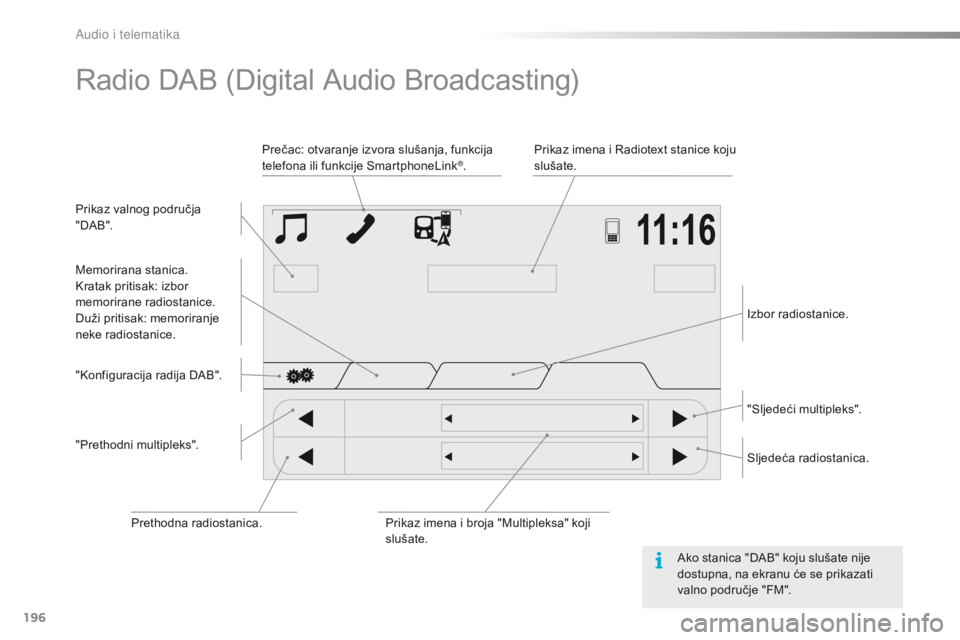 PEUGEOT 108 2016  Upute Za Rukovanje (in Croatian) 196
108_hr_Chap10a_Autoradio-Toyota-tactile-1_ed01-2016
Radio DAB (Digital Audio Broadcasting)
Prikaz valnog područja 
" DA B ".Prikaz imena i Radiotext stanice koju 
slušate.
Prečac: otvar