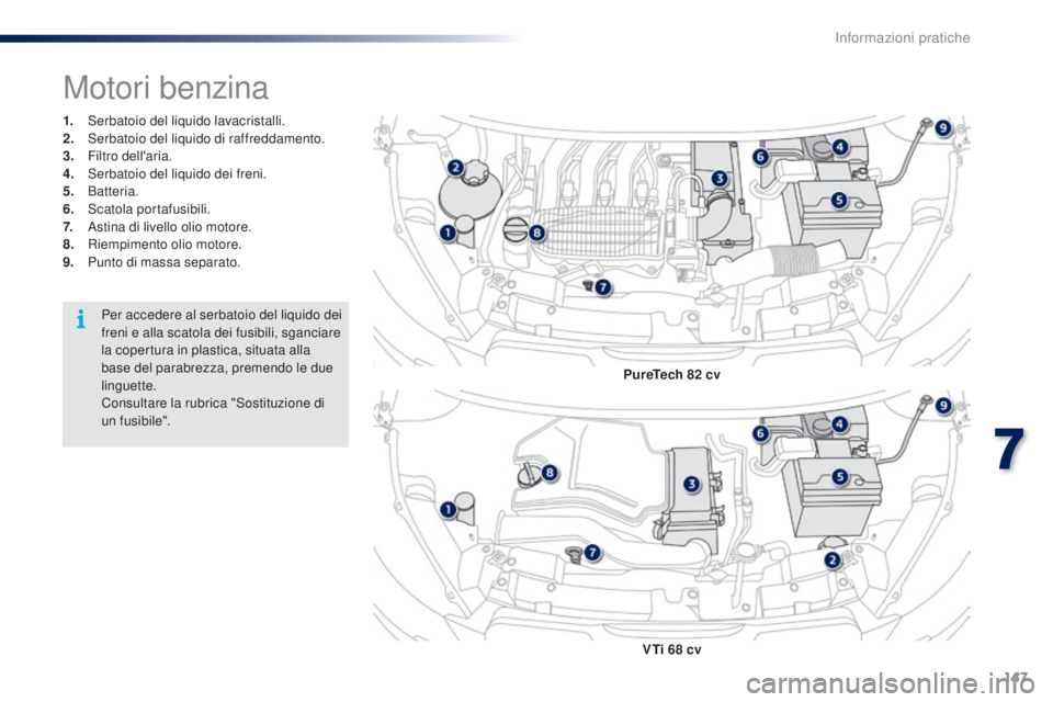 PEUGEOT 108 2016  Manuale duso (in Italian) 147
108_it_Chap07_info-pratiques_ed01-2016
1. Serbatoio del liquido lavacristalli.
2. Serbatoio del liquido di raffreddamento.
3.
 F

iltro dell'aria.
4.
 S

erbatoio del liquido dei freni.
5.
 

