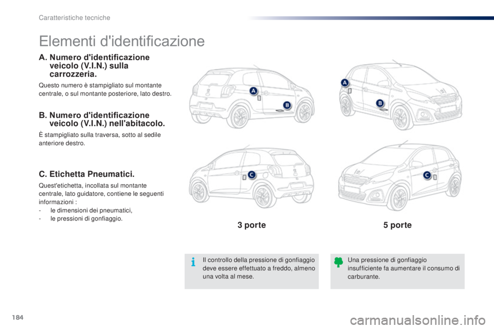 PEUGEOT 108 2016  Manuale duso (in Italian) 184
108_it_Chap09_caracteristiques-techniques_ed01-2016
Elementi d'identificazione
A.  Numero d'identificazione veicolo (V.I.N.) sulla 
carrozzeria.
Questo numero è stampigliato sul montante 