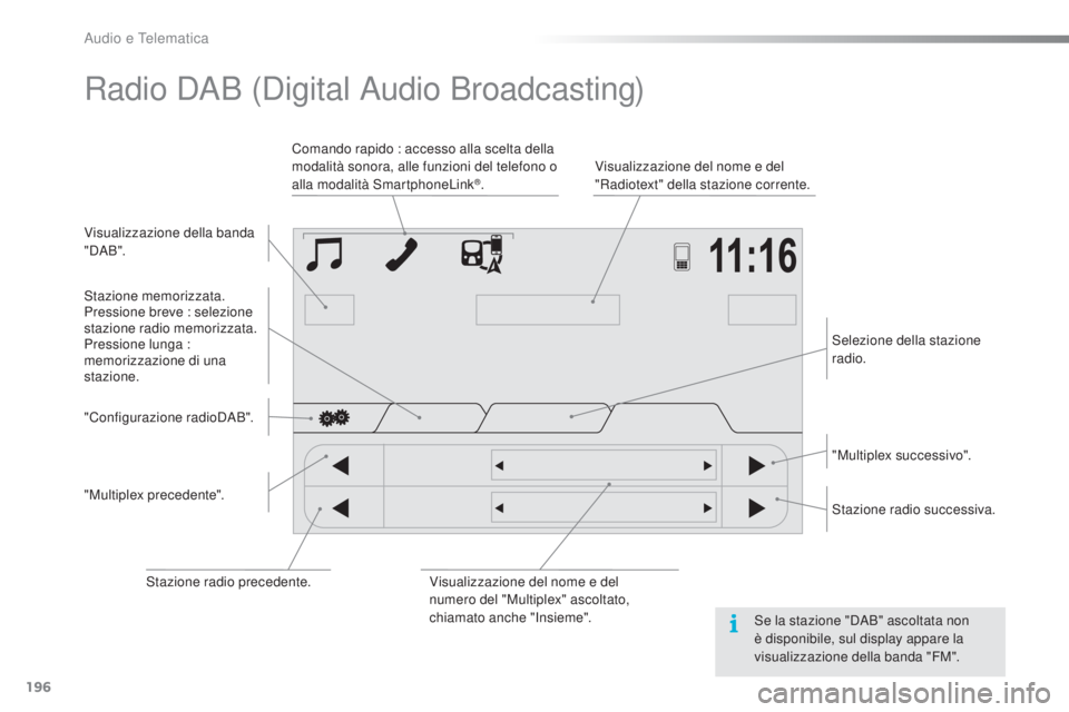 PEUGEOT 108 2016  Manuale duso (in Italian) 196
108_it_Chap10a_Autoradio-Toyota-tactile-1_ed01-2016
Radio DAB (Digital Audio Broadcasting)
Visualizzazione della banda 
" DA B ".Visualizzazione del nome e del 
"Radiotext" della s