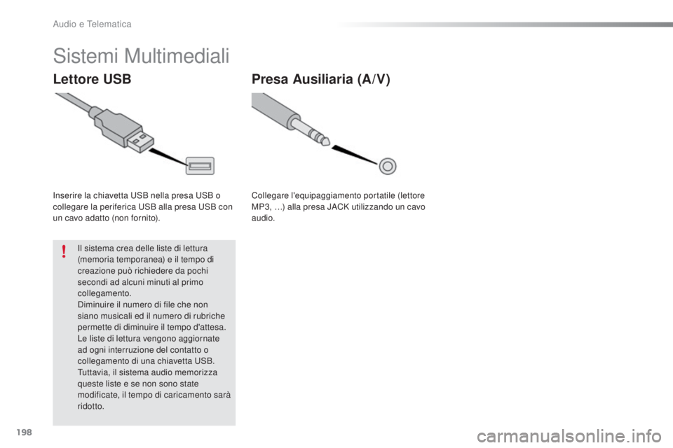 PEUGEOT 108 2016  Manuale duso (in Italian) 198
108_it_Chap10a_Autoradio-Toyota-tactile-1_ed01-2016
Sistemi Multimediali
Lettore USB
Inserire la chiavetta USB nella presa USB o 
collegare la periferica USB alla presa USB con 
un cavo adatto (no