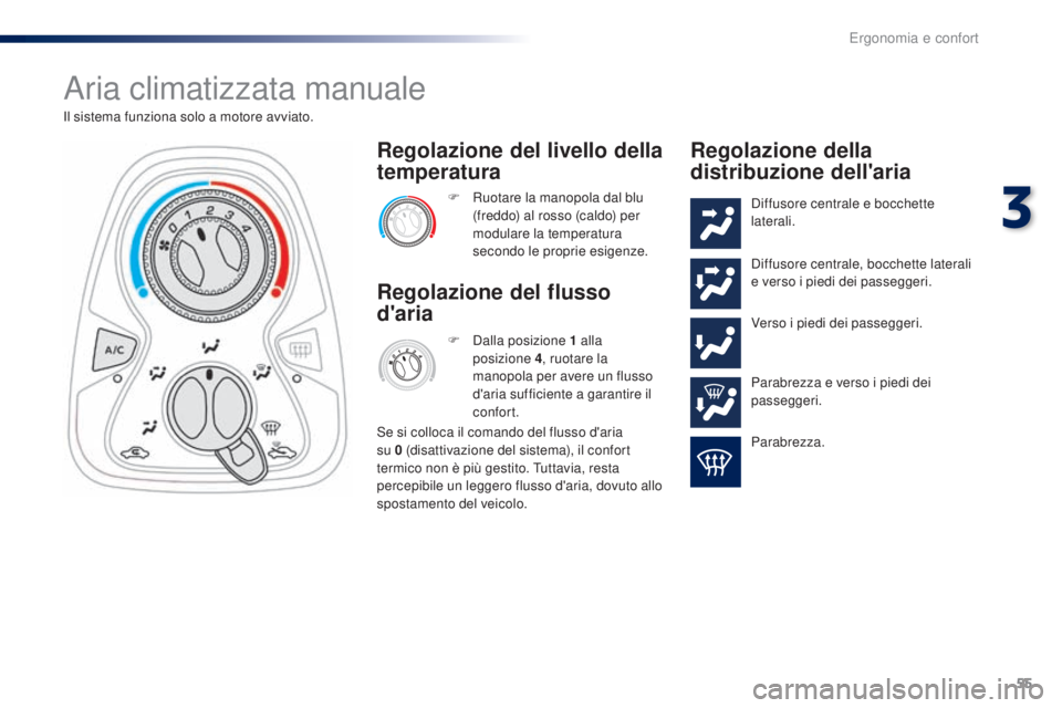 PEUGEOT 108 2016  Manuale duso (in Italian) 55
108_it_Chap03_ergonomie-confort_ed01-2016
Aria climatizzata manuale
Il sistema funziona solo a motore avviato.F  
R
 uotare la manopola dal blu 
(freddo) al rosso (caldo) per 
modulare la temperatu