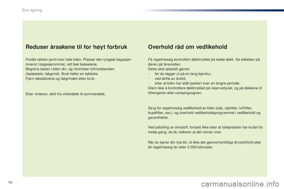 PEUGEOT 108 2016  Instruksjoner for bruk (in Norwegian) 10
108_no_Chap00c_eco-conduite_ed01-2016
Reduser årsakene til for høyt forbruk
Fordel vekten jevnt over hele bilen. Plasser den tyngste bagasjen 
innerst i bagasjerommet, rett bak baksetene.
Begrens