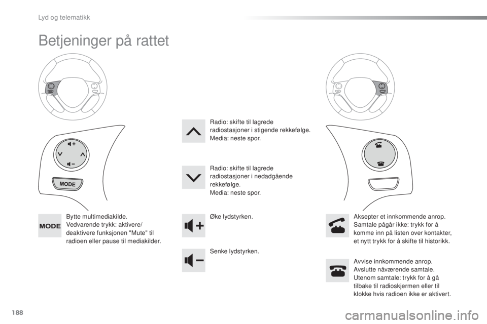 PEUGEOT 108 2016  Instruksjoner for bruk (in Norwegian) 188
108_no_Chap10a_Autoradio-toyota-tactile-1_ed01-2016
Betjeninger på rattet
Bytte multimediakilde.
Vedvarende trykk: aktivere/
deaktivere funksjonen "Mute" til 
radioen eller pause til medi
