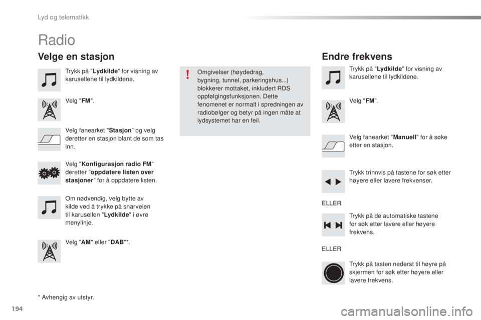 PEUGEOT 108 2016  Instruksjoner for bruk (in Norwegian) 194
108_no_Chap10a_Autoradio-toyota-tactile-1_ed01-2016
Radio
* Avhengig av utstyr.
Velge en stasjon
trykk på "Lydkilde" for visning av 
karusellene til lydkildene.
Velg " FM".
Velg f