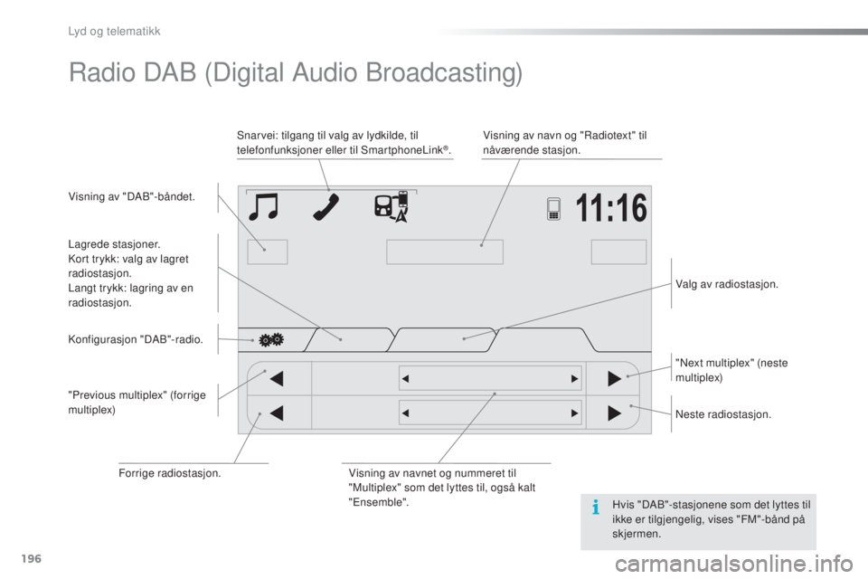 PEUGEOT 108 2016  Instruksjoner for bruk (in Norwegian) 196
108_no_Chap10a_Autoradio-toyota-tactile-1_ed01-2016
Radio DAB (Digital Audio Broadcasting)
Visning av "DAB"-båndet. Visning av navn og "Radiotext" til 
nåværende stasjon.
Snarve