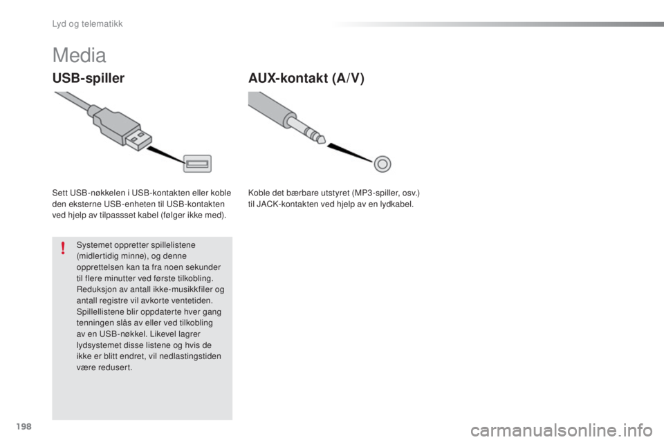 PEUGEOT 108 2016  Instruksjoner for bruk (in Norwegian) 198
108_no_Chap10a_Autoradio-toyota-tactile-1_ed01-2016
Media
USB-spiller
Sett uSB-nøkkelen i uS B-kontakten eller koble 
den eksterne  u SB-enheten til  u SB-kontakten 
ved hjelp av tilpassset kabel