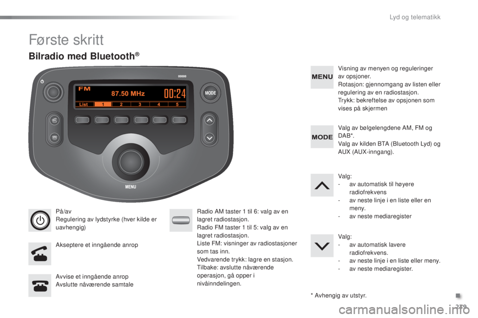 PEUGEOT 108 2016  Instruksjoner for bruk (in Norwegian) MODE
239
108_no_Chap10b_Autoradio-toyota-2_ed01-2016
Første skr it t
På/av
Regulering av lydstyrke (hver kilde er 
uavhengig)
Akseptere et inngående anrop Radio AM taster 1
  til 6: valg av en 
lag