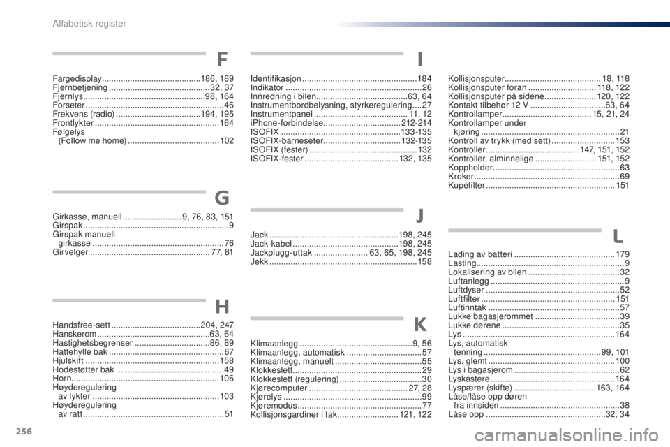 PEUGEOT 108 2016  Instruksjoner for bruk (in Norwegian) 256
108_no_Chap11_index-alpha_ed01-2016
Fargedisplay .......................................... 18 6, 189
Fjernbetjening  ........................................... 32, 37
Fjernlys
 

...............