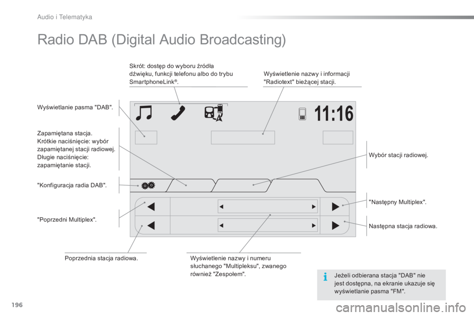 PEUGEOT 108 2016  Instrukcja obsługi (in Polish) 196
108_pl_Chap10a_Autoradio-Toyota-tactile-1_ed01-2016
Radio DAB (Digital Audio Broadcasting)
Wyświetlanie pasma "DAB".Wyświetlenie nazwy i   informacji 
"Radiotext" bieżącej stac