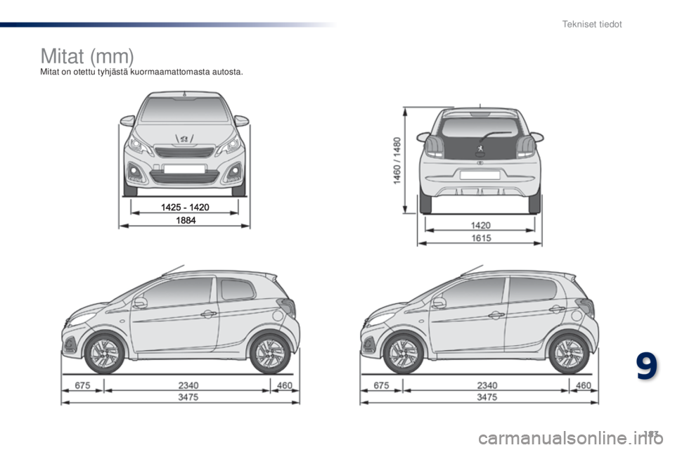 PEUGEOT 108 2016  Omistajan Käsikirja (in Finnish) 183
108_fi_Chap09_caracteristiques-techniques_ed01-2016
M i t at  (m m)Mitat on otettu tyhjästä kuormaamattomasta autosta.
9 
Tekniset tiedot  