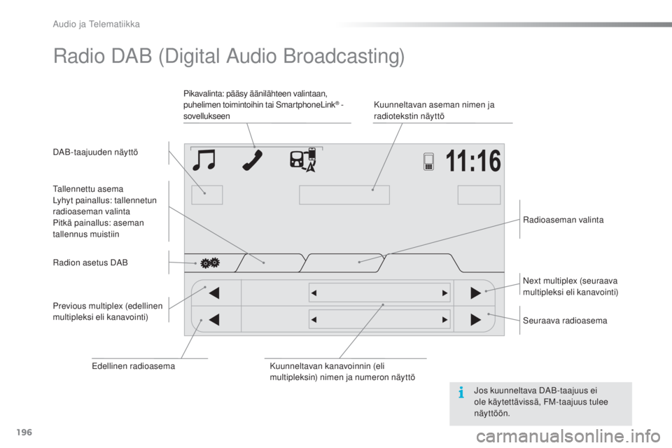 PEUGEOT 108 2016  Omistajan Käsikirja (in Finnish) 196
108_fi_Chap10a_Autoradio-Toyota-tactile-1_ed01-2016
Radio DAB (Digital Audio Broadcasting)
DAB-taajuuden näyttöKuunneltavan aseman nimen ja 
radiotekstin näyttö
Pikavalinta: pääsy ääniläh