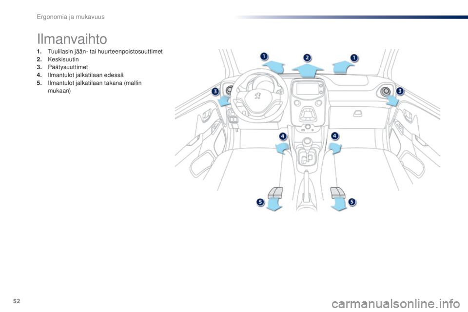 PEUGEOT 108 2016  Omistajan Käsikirja (in Finnish) 52
108_fi_Chap03_ergonomie-confort_ed01-2016
Ilmanvaihto
1. Tuulilasin jään- tai huurteenpoistosuuttimet
2. Keskisuutin
3.
 

Päätysuuttimet
4.
 I

lmantulot jalkatilaan edessä
5.
 I

lmantulot j