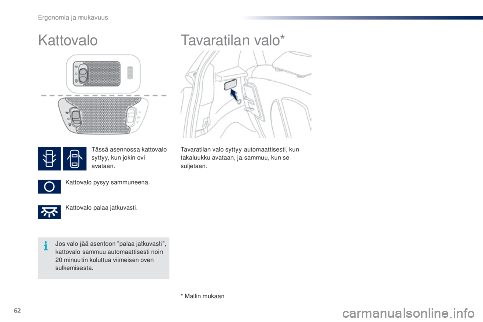 PEUGEOT 108 2016  Omistajan Käsikirja (in Finnish) 62
108_fi_Chap03_ergonomie-confort_ed01-2016
Tässä asennossa kattovalo 
syttyy, kun jokin ovi 
avataan.
Kattovalo pysyy sammuneena.
Kattovalo palaa jatkuvasti.
Kattovalo Tavaratilan valo*
Tavaratila