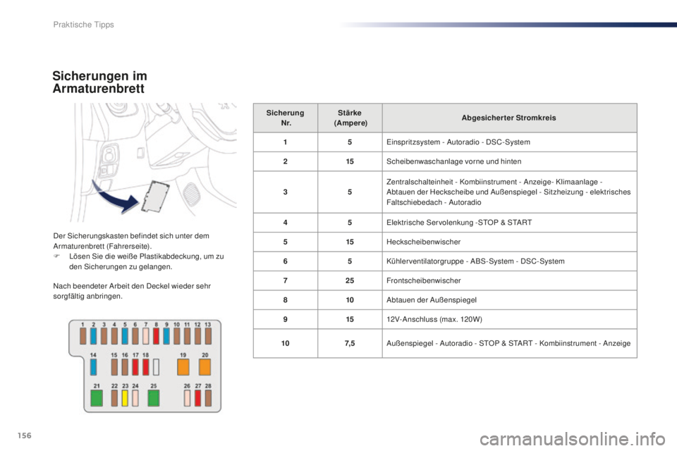 PEUGEOT 108 2015  Betriebsanleitungen (in German) 156
108_de_Chap09_info-pratiques_ed01-2015
Sicherungen im 
Armaturenbrett
Der Sicherungskasten befindet sich unter dem 
Armaturenbrett (Fahrerseite).
F 
L
 ösen Sie die weiße Plastikabdeckung, um zu