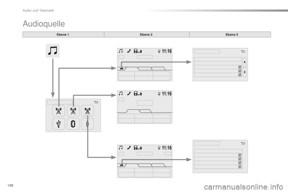 PEUGEOT 108 2015  Betriebsanleitungen (in German) 188
108_de_Chap12a_Autoradio-Toyota-tactile-1_ed01-2015
Audioquelle
Ebene 1Ebene 2 Ebene 3 
Audio und Telematik  