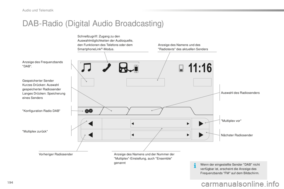 PEUGEOT 108 2015  Betriebsanleitungen (in German) 194
108_de_Chap12a_Autoradio-Toyota-tactile-1_ed01-2015
DAB-Radio (Digital Audio Broadcasting)
Anzeige des Frequenzbands 
" DA B ".Anzeige des Namens und des 
"Radiotexts" des aktuelle