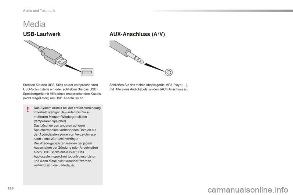 PEUGEOT 108 2015  Betriebsanleitungen (in German) 196
108_de_Chap12a_Autoradio-Toyota-tactile-1_ed01-2015
Media
USB-Laufwerk
Stecken Sie den USB-Stick an der entsprechenden 
USB-Schnittstelle ein oder schließen Sie das USB-
Speichergerät mit Hilfe 